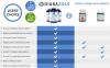 Diabazole Best Blood Sugar Levels Supplement Free Trial